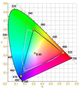 mathematica laboratories for